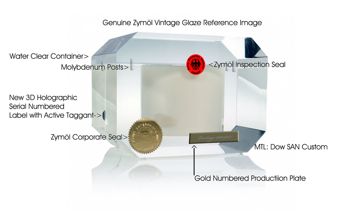 Vintage™ - Refill Process